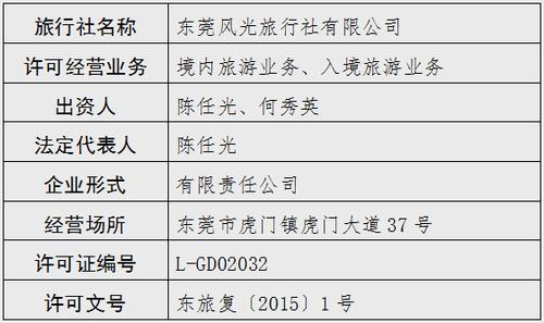 中国东莞旅游网-旅行社业务经营许可证办理情况公告(2015年第2号)