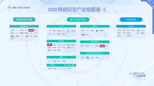 威努特荣登 2020网络安全产业链图谱 29大细分领域