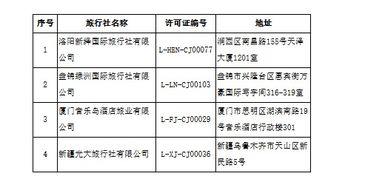 多彩贵州网 16家旅行社被取消出境业务 附具体旅行社名单